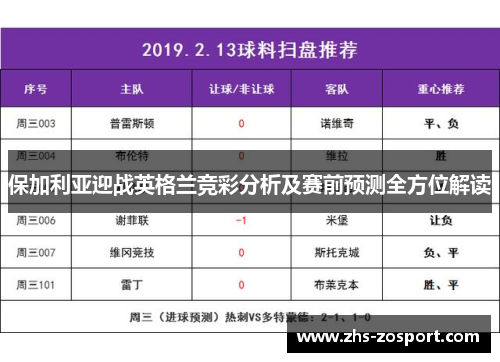 保加利亚迎战英格兰竞彩分析及赛前预测全方位解读