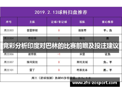 竞彩分析印度对巴林的比赛前瞻及投注建议